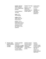 Konspekts 'Livonijas hronikas - Baltijas viduslaiku vēstures avots', 3.