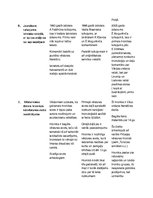 Konspekts 'Livonijas hronikas - Baltijas viduslaiku vēstures avots', 4.