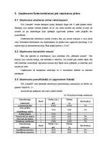 Biznesa plāns 'SIA "DentisM"', 20.