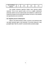 Biznesa plāns 'SIA "DentisM"', 21.