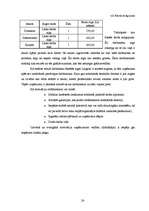 Biznesa plāns 'SIA "DentisM"', 24.