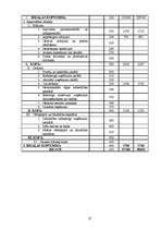 Biznesa plāns 'SIA "DentisM"', 27.