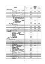 Biznesa plāns 'SIA "DentisM"', 28.