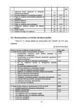 Biznesa plāns 'SIA "DentisM"', 30.