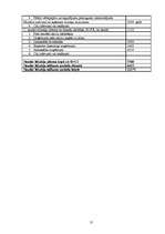 Biznesa plāns 'SIA "DentisM"', 31.