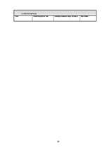 Biznesa plāns 'SIA "DentisM"', 39.