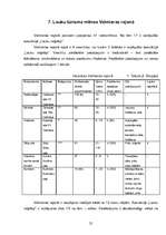 Referāts 'Konkurence lauku tūrisma sektorā Valmieras rajonā', 25.