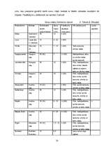 Referāts 'Konkurence lauku tūrisma sektorā Valmieras rajonā', 26.