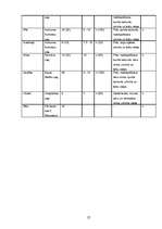 Referāts 'Konkurence lauku tūrisma sektorā Valmieras rajonā', 27.