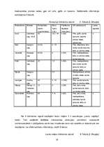 Referāts 'Konkurence lauku tūrisma sektorā Valmieras rajonā', 29.