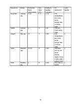 Referāts 'Konkurence lauku tūrisma sektorā Valmieras rajonā', 30.