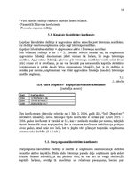 Referāts 'Uzņēmuma finanšu analīze', 16.
