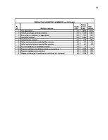 Referāts 'Uzņēmuma finanšu analīze', 33.