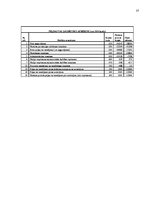 Referāts 'Uzņēmuma finanšu analīze', 37.