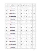 Referāts 'Rīgas "Dinamo"', 31.