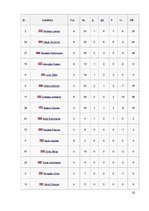 Referāts 'Rīgas "Dinamo"', 32.