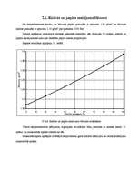 Diplomdarbs 'Biomasas granulu izmantošana apkures iekārtās', 37.