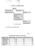 Referāts 'Būvražošanas plānošana un prognozēšana', 5.