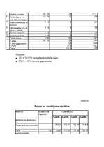 Referāts 'Būvražošanas plānošana un prognozēšana', 6.