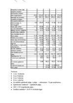 Referāts 'Būvražošanas plānošana un prognozēšana', 7.