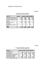 Referāts 'Būvražošanas plānošana un prognozēšana', 14.