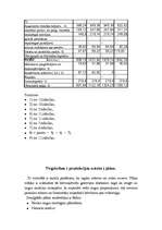 Referāts 'Būvražošanas plānošana un prognozēšana', 16.