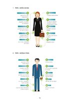 Referāts 'Lietišķa cilvēka ārējais izskats un ģērbšanās stils', 13.