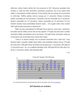 Referāts 'Vācijas ekonomikas attīstības īpatnības un mūsdienu tendences', 5.