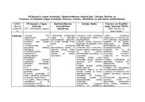 Konspekts 'Komisiju salīdzinājums', 1.