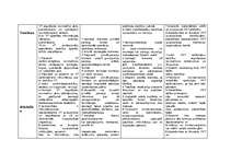 Konspekts 'Komisiju salīdzinājums', 2.