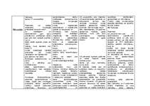 Konspekts 'Komisiju salīdzinājums', 3.