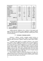 Referāts 'Dažādu zirņu šķirņu efektivitātes vērtējums', 12.