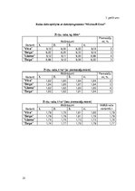 Referāts 'Dažādu zirņu šķirņu efektivitātes vērtējums', 25.