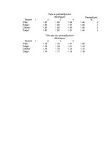 Referāts 'Dažādu zirņu šķirņu efektivitātes vērtējums', 34.