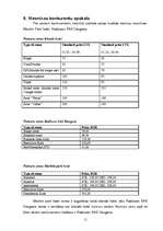 Prakses atskaite 'Profesionālās prakses atskaite "Islande Hotel"', 11.