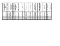 Eseja 'Ražošana pilnīgas konkurences tirgū', 3.