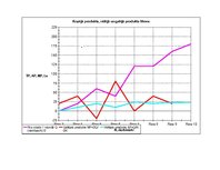 Eseja 'Ražošana pilnīgas konkurences tirgū', 4.