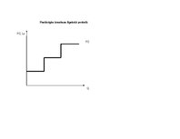Eseja 'Ražošana pilnīgas konkurences tirgū', 5.