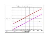 Eseja 'Ražošana pilnīgas konkurences tirgū', 6.