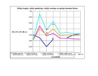 Eseja 'Ražošana pilnīgas konkurences tirgū', 7.