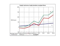 Eseja 'Ražošana pilnīgas konkurences tirgū', 8.