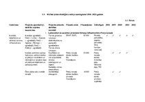 Referāts 'Preiļu novada tūrisma attīstības programma', 16.