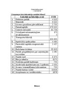 Konspekts 'Grāmatvedības pamatu kontroldarbs', 1.