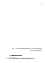 Diplomdarbs 'Анализ финансового состояния предприятия по производству биотоплива', 15.