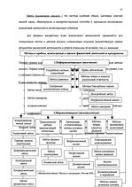 Diplomdarbs 'Анализ финансового состояния предприятия по производству биотоплива', 25.
