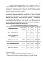 Diplomdarbs 'Анализ финансового состояния предприятия по производству биотоплива', 54.
