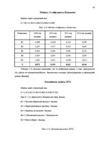 Diplomdarbs 'Анализ финансового состояния предприятия по производству биотоплива', 60.