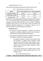 Diplomdarbs 'Анализ финансового состояния предприятия по производству биотоплива', 66.