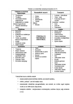 Referāts 'Tūrisma nozares attīstība, viesnīcu un citu tūrisma mītņu raksturojums Latvijā n', 7.