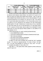 Referāts 'Tūrisma nozares attīstība, viesnīcu un citu tūrisma mītņu raksturojums Latvijā n', 16.